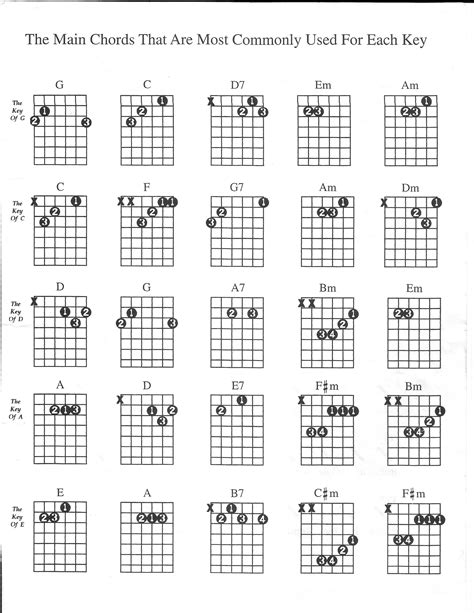 the 1 chords